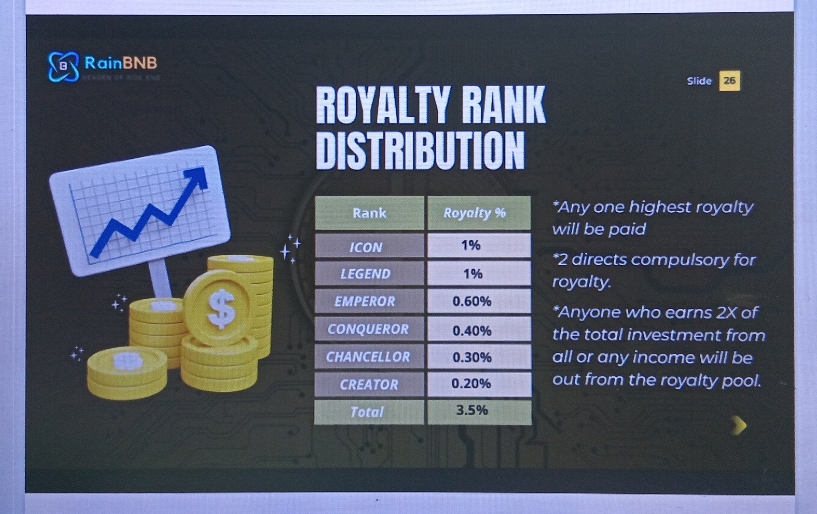 Royalty Rank Distribution